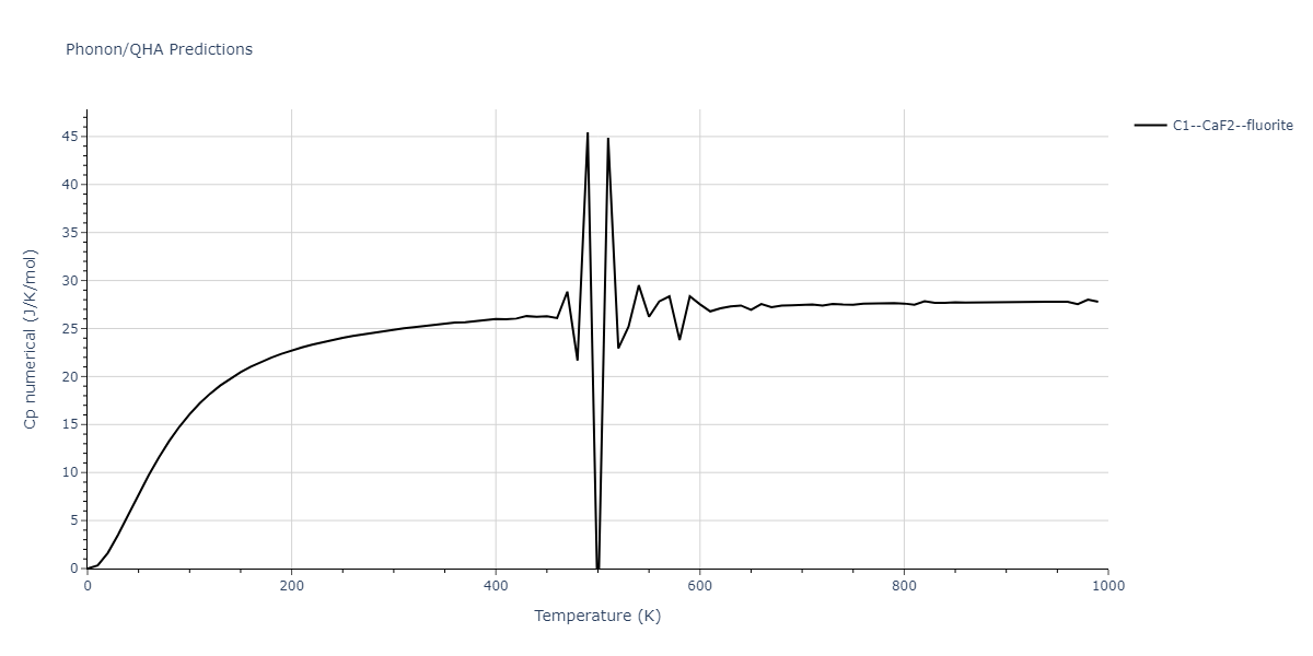 2022--Xu-Y--Ni-Rh--LAMMPS--ipr1/phonon.NiRh2.Cp-num.png