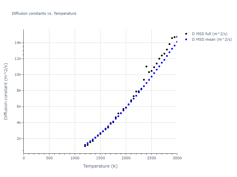 2022--Zhou-M--Zr--LAMMPS--ipr1/mdliquid.Zr.D