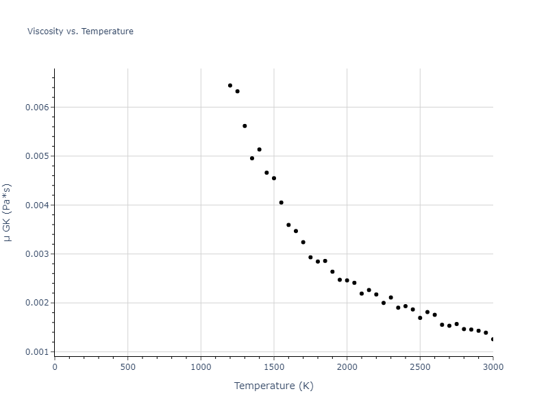 2022--Zhou-M--Zr--LAMMPS--ipr1/mdliquid.Zr.mu