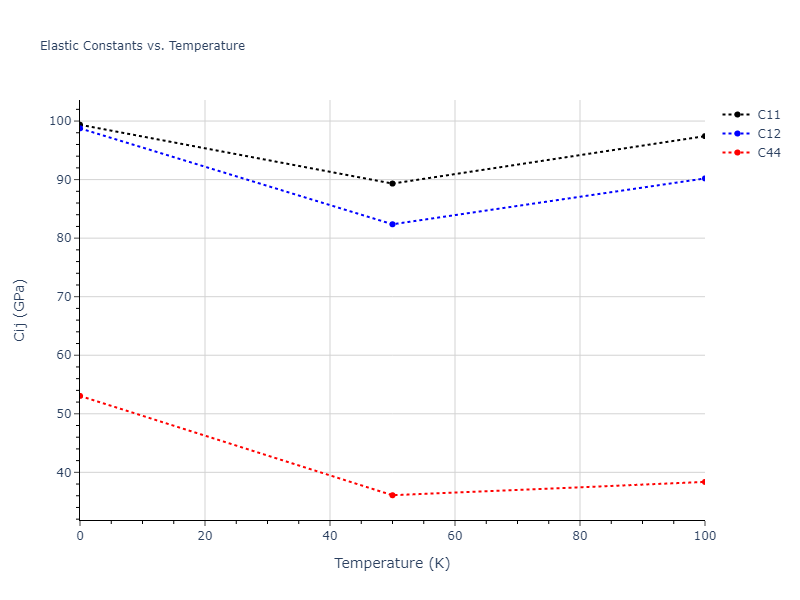 2022--Zhou-M--Zr--LAMMPS--ipr1//mdsolid.Zr.A2--W--bcc.ff0b1553.Cij
