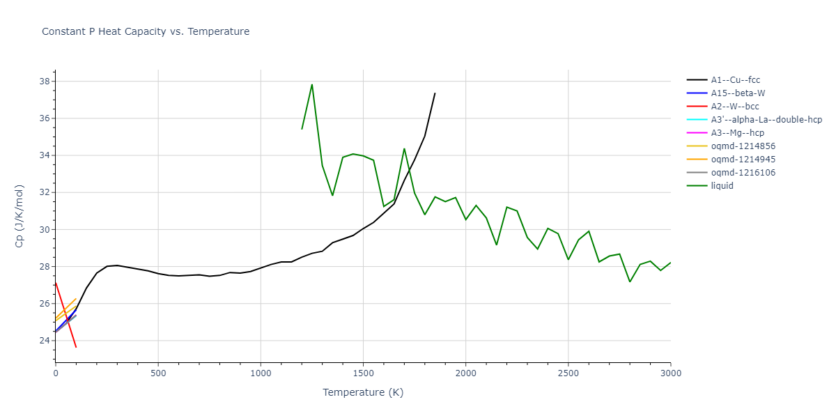 2022--Zhou-M--Zr--LAMMPS--ipr1/mdthermo.Zr.Cp