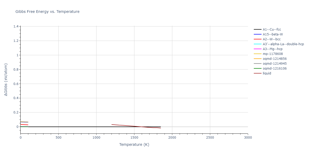 2022--Zhou-M--Zr--LAMMPS--ipr1/mdthermo.Zr.G
