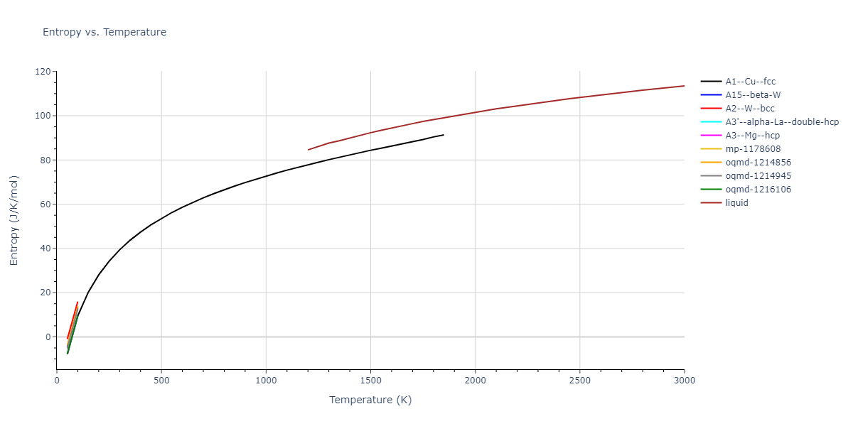 2022--Zhou-M--Zr--LAMMPS--ipr1/mdthermo.Zr.S