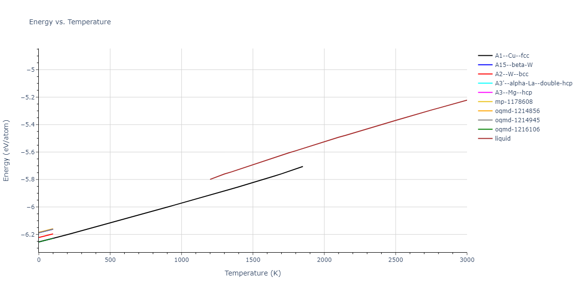 2022--Zhou-M--Zr--LAMMPS--ipr1/mdthermo.Zr.U
