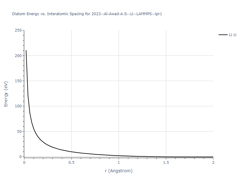2023--Al-Awad-A-S--Li--LAMMPS--ipr1/diatom_short