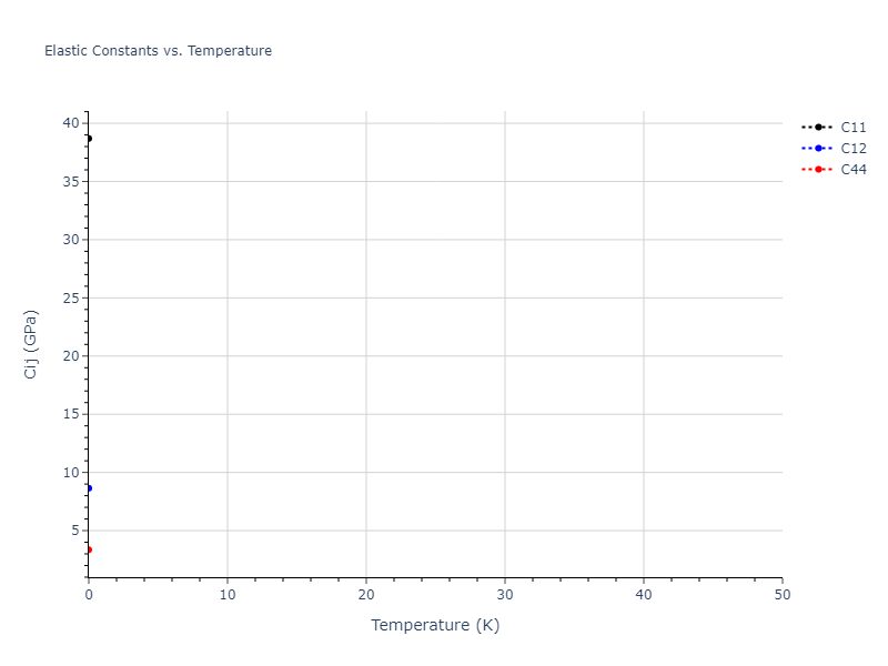 2023--Al-Awad-A-S--Li--LAMMPS--ipr1//mdsolid.Li.A15--beta-W.1a06c4f5.Cij