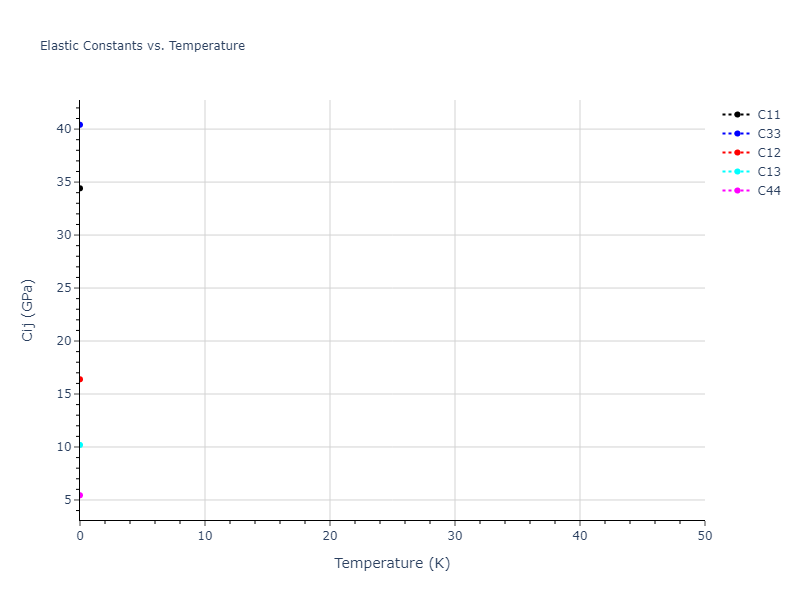 2023--Al-Awad-A-S--Li--LAMMPS--ipr1//mdsolid.Li.A3'--alpha-La--double-hcp.71f140e3.Cij