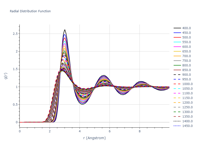 2023--Al-Awad-A-S--Pb-Li--LAMMPS--ipr1/mdliquid.Li.rdf