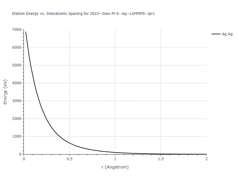 2023--Daw-M-S--Ag--LAMMPS--ipr1/diatom_short
