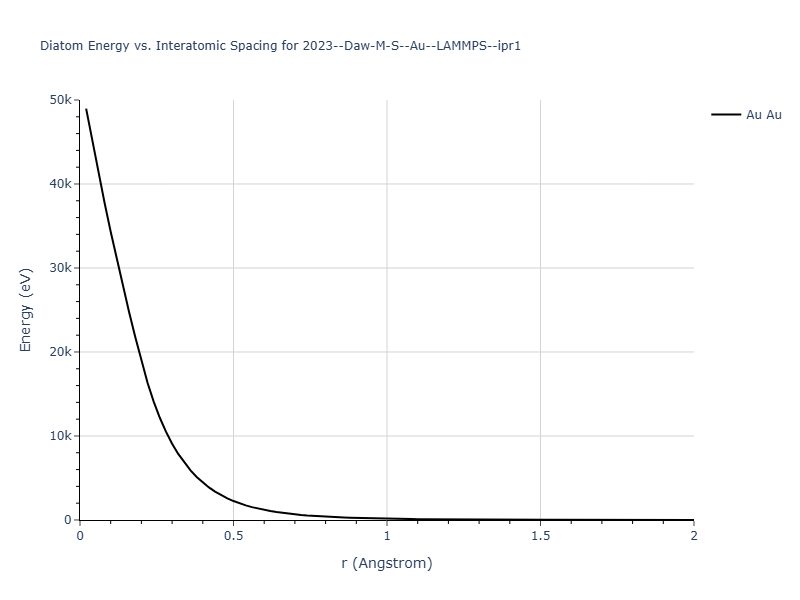2023--Daw-M-S--Au--LAMMPS--ipr1/diatom_short