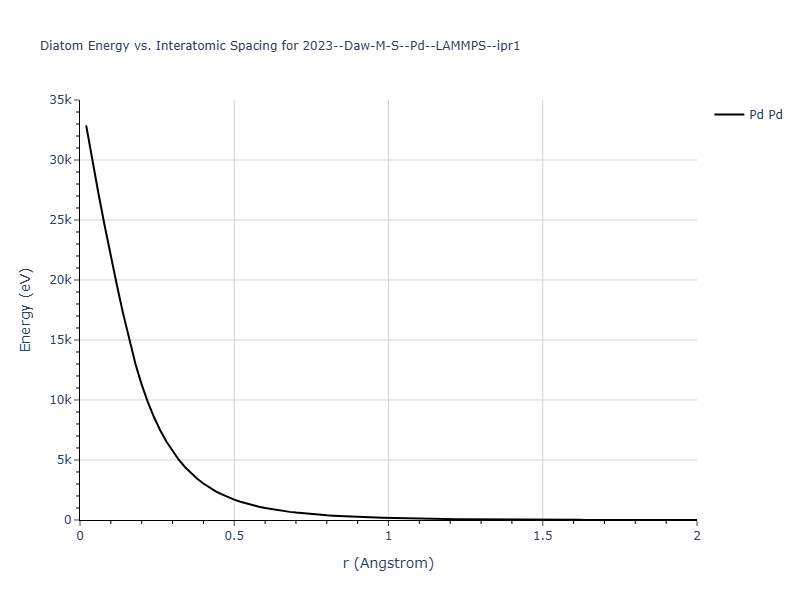 2023--Daw-M-S--Pd--LAMMPS--ipr1/diatom_short