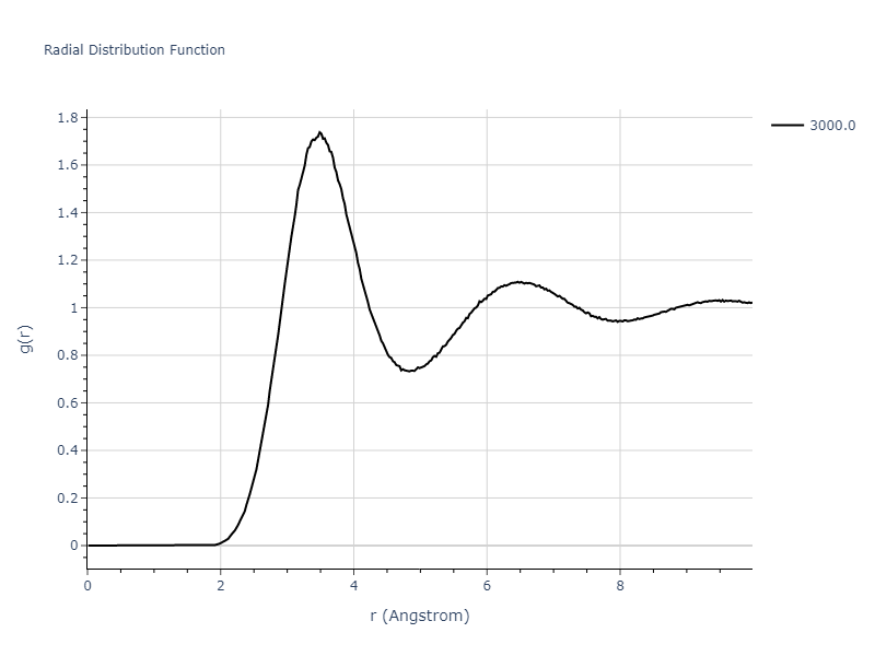 2023--Kizzire-D-G--Ce--LAMMPS--ipr1/mdliquid.Ce.rdf
