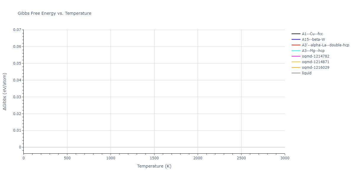 2023--Kizzire-D-G--Ce--LAMMPS--ipr1/mdthermo.Ce.G