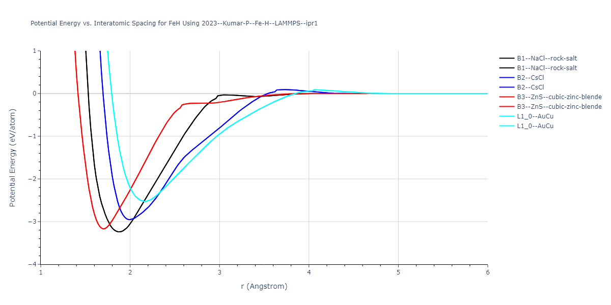 2023--Kumar-P--Fe-H--LAMMPS--ipr1/EvsR.FeH
