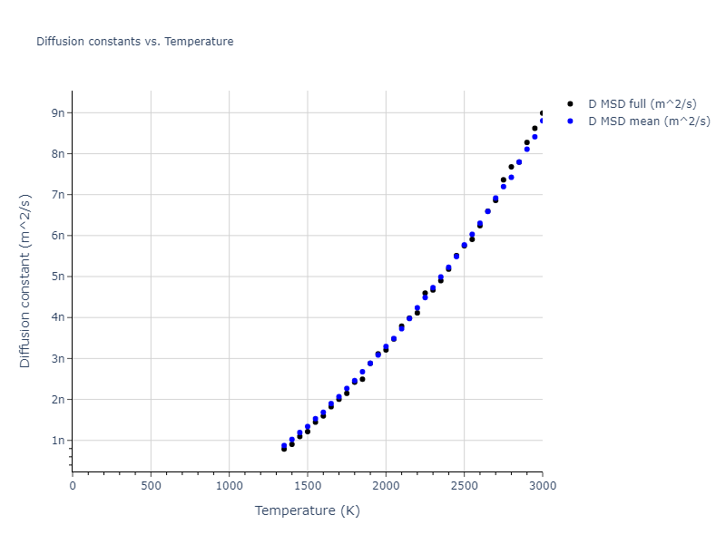 2023--Kumar-P--Fe-H--LAMMPS--ipr1/mdliquid.Fe.D