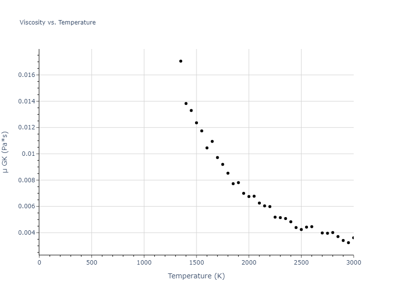 2023--Kumar-P--Fe-H--LAMMPS--ipr1/mdliquid.Fe.mu