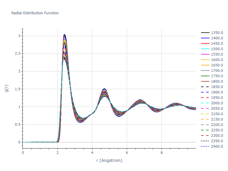 2023--Kumar-P--Fe-H--LAMMPS--ipr1/mdliquid.Fe.rdf