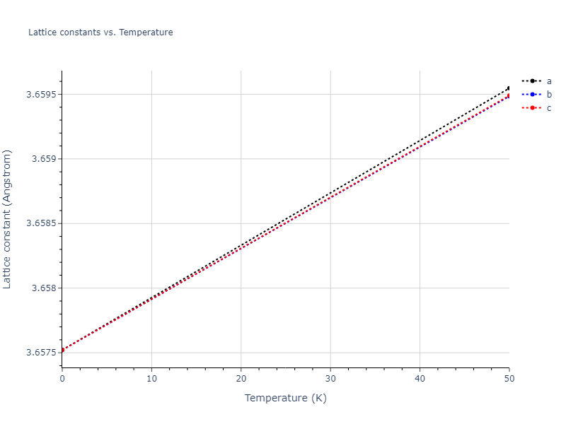 2023--Kumar-P--Fe-H--LAMMPS--ipr1/mdsolid.Fe.A1--Cu--fcc.132efc71.a