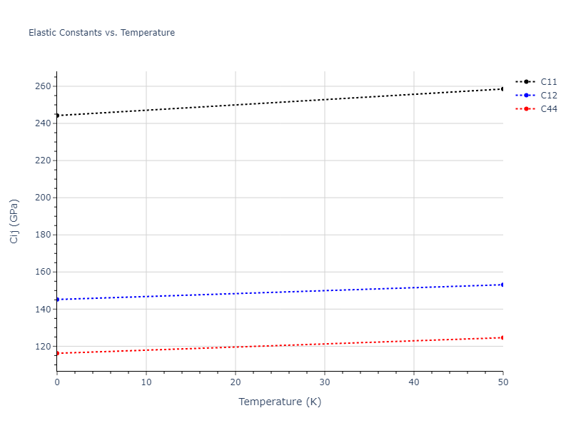 2023--Kumar-P--Fe-H--LAMMPS--ipr1//mdsolid.Fe.A2--W--bcc.dfed9308.Cij