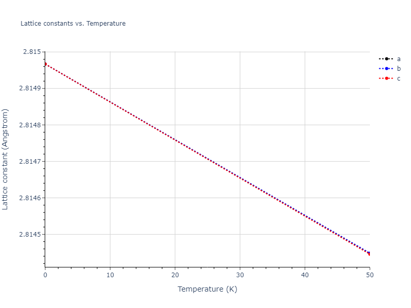 2023--Kumar-P--Fe-H--LAMMPS--ipr1/mdsolid.Fe.A2--W--bcc.dfed9308.a