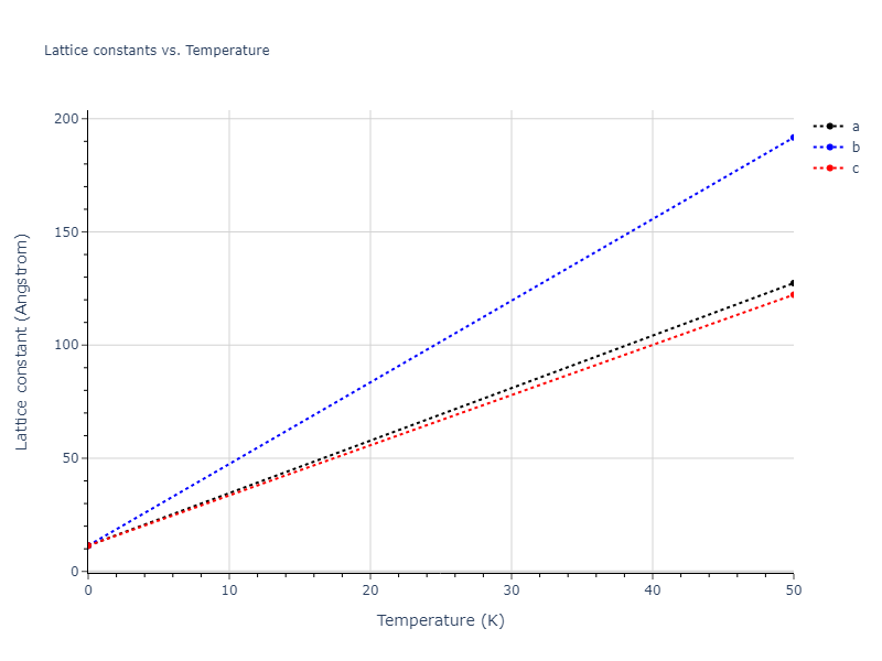 2023--Kumar-P--Fe-H--LAMMPS--ipr1/mdsolid.Fe3H.A15--Cr3Si.4a4fa89c.a