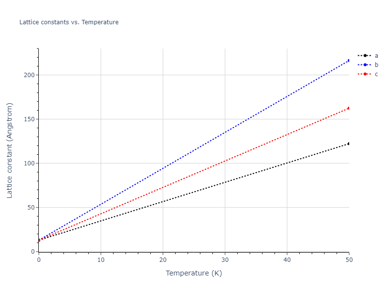 2023--Kumar-P--Fe-H--LAMMPS--ipr1/mdsolid.Fe3H.D0_3--BiF3.280eb80a.a