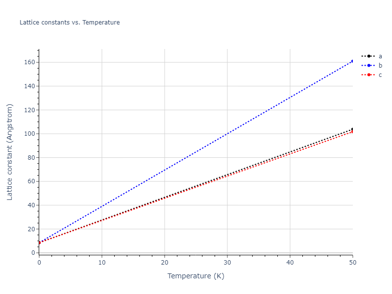 2023--Kumar-P--Fe-H--LAMMPS--ipr1/mdsolid.Fe3H.L1_2--AuCu3.c9e5ce59.a
