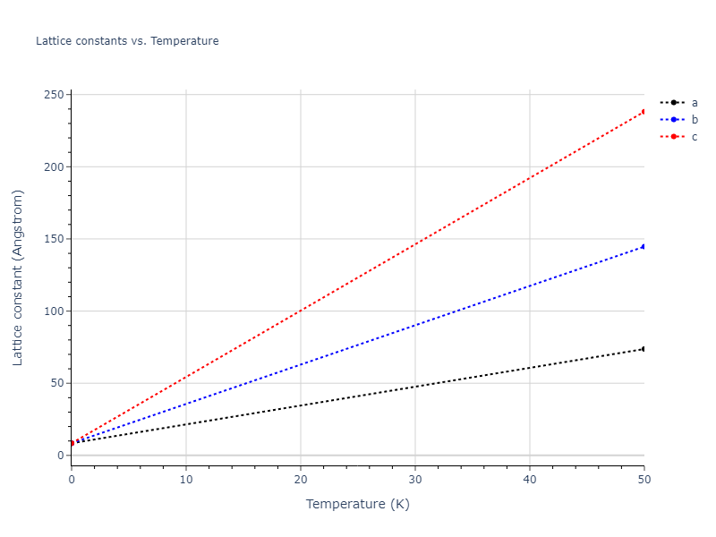 2023--Kumar-P--Fe-H--LAMMPS--ipr1/mdsolid.FeH3.A15--Cr3Si.b7af3705.a