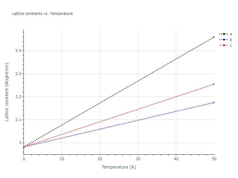 2023--Kumar-P--Fe-H--LAMMPS--ipr1/mdsolid.H.A2--W--bcc.ada6ff58.a