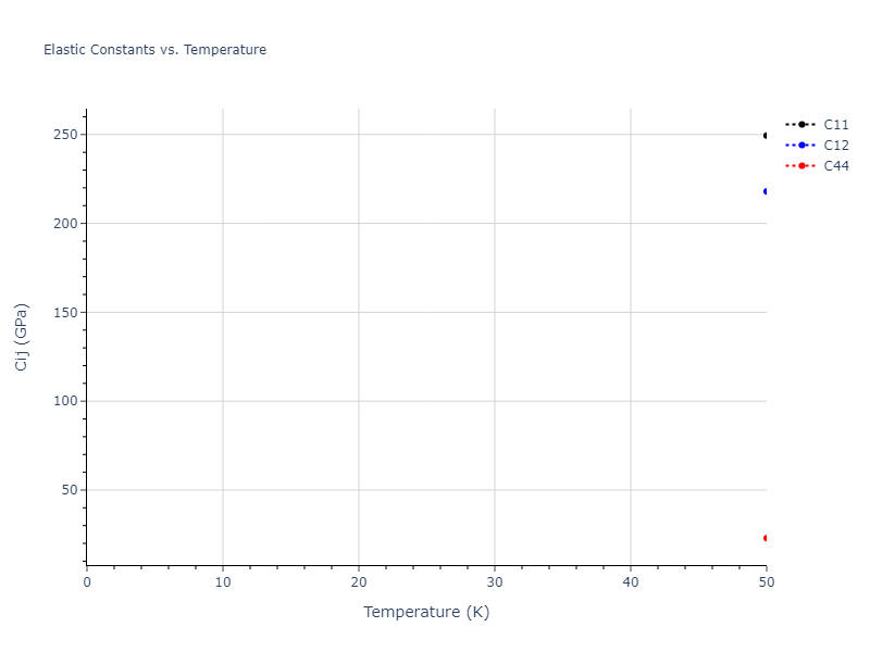 2023--Kumar-P--Fe-H--LAMMPS--ipr1//mdsolid.H.A4--C--dc.fe4bd4d4.Cij