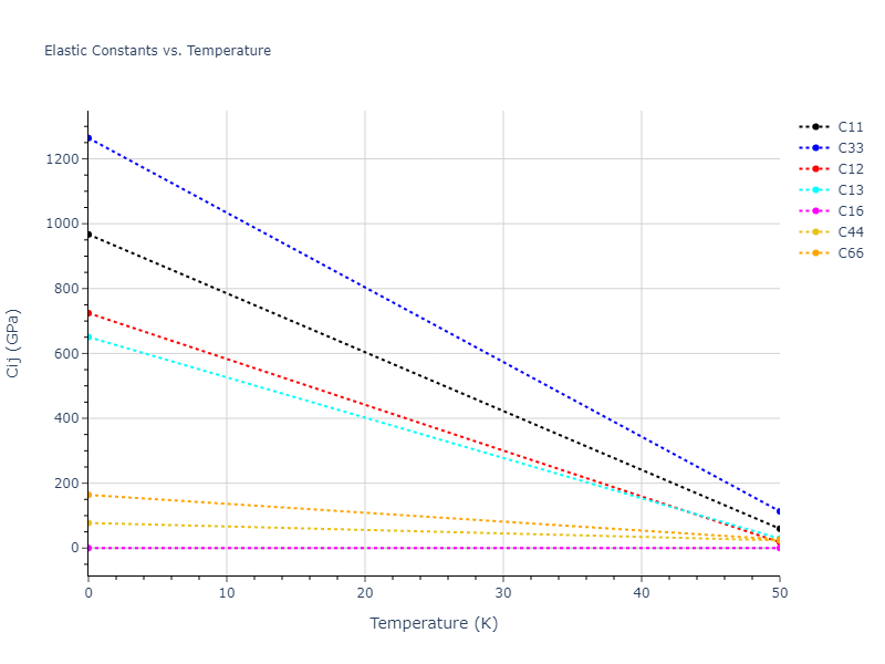 2023--Kumar-P--Fe-H--LAMMPS--ipr1//mdsolid.H.A5--beta-Sn.1b6c2448.Cij