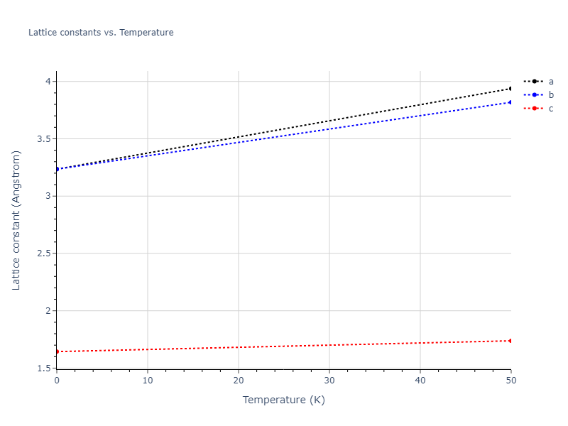 2023--Kumar-P--Fe-H--LAMMPS--ipr1/mdsolid.H.A5--beta-Sn.1b6c2448.a