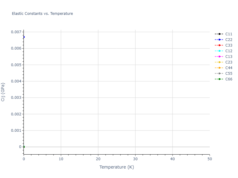 2023--Kumar-P--Fe-H--LAMMPS--ipr1//mdsolid.H.mp-1188177.ea0c24d9.Cij