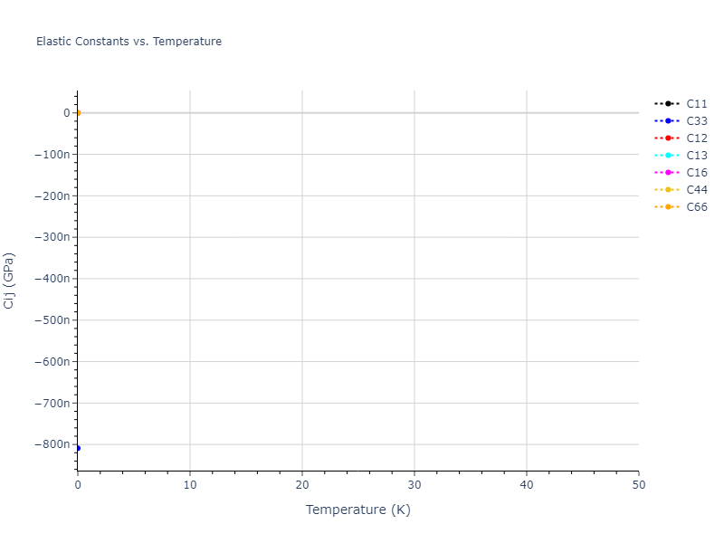 2023--Kumar-P--Fe-H--LAMMPS--ipr1//mdsolid.H.mp-632291.906607a9.Cij