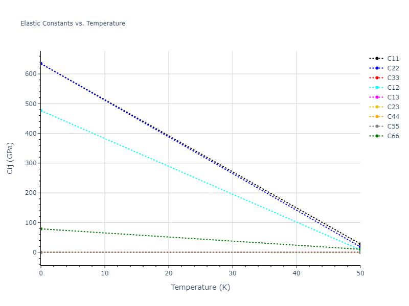 2023--Kumar-P--Fe-H--LAMMPS--ipr1//mdsolid.H.oqmd-40937.815c4fe4.Cij
