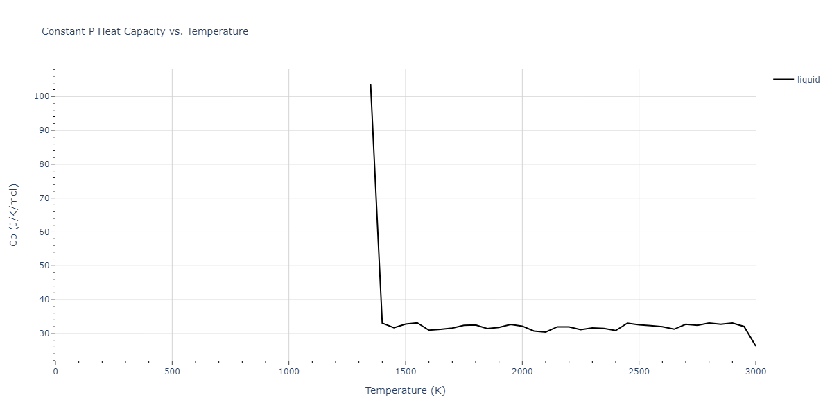 2023--Kumar-P--Fe-H--LAMMPS--ipr1/mdthermo.Fe.Cp
