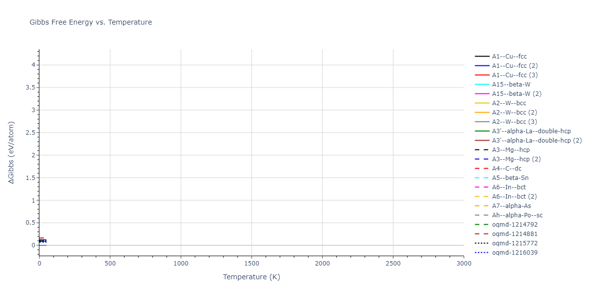 2023--Kumar-P--Fe-H--LAMMPS--ipr1/mdthermo.Fe.G