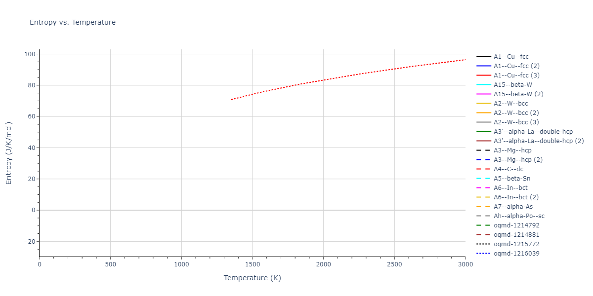 2023--Kumar-P--Fe-H--LAMMPS--ipr1/mdthermo.Fe.S