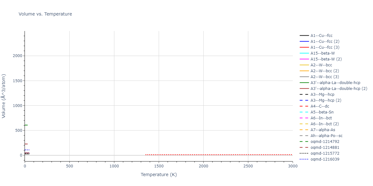 2023--Kumar-P--Fe-H--LAMMPS--ipr1/mdthermo.Fe.V