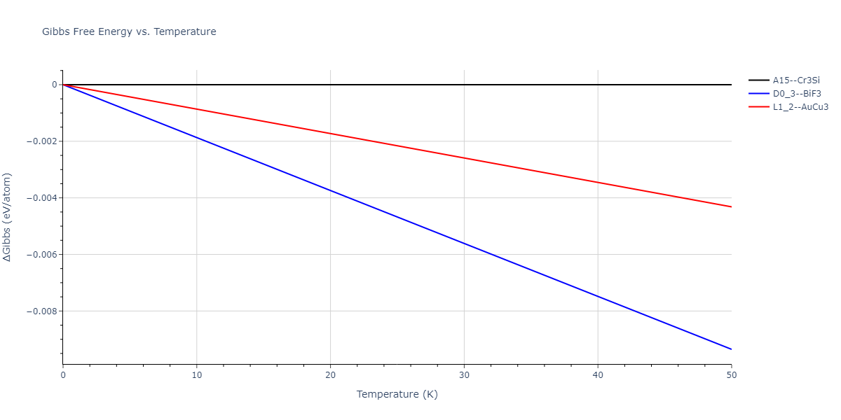 2023--Kumar-P--Fe-H--LAMMPS--ipr1/mdthermo.Fe3H.G