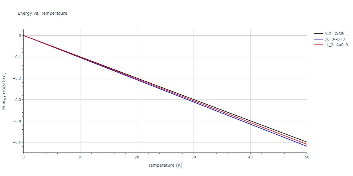 2023--Kumar-P--Fe-H--LAMMPS--ipr1/mdthermo.Fe3H.U
