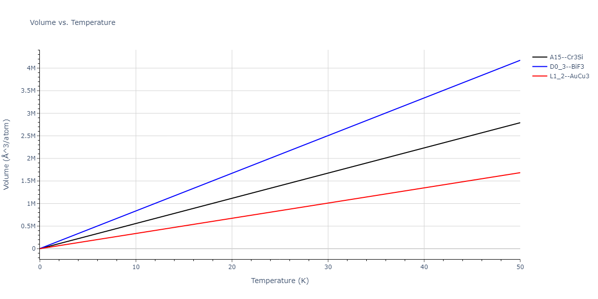 2023--Kumar-P--Fe-H--LAMMPS--ipr1/mdthermo.Fe3H.V