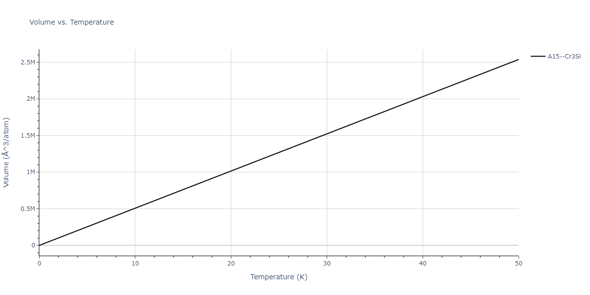 2023--Kumar-P--Fe-H--LAMMPS--ipr1/mdthermo.FeH3.V