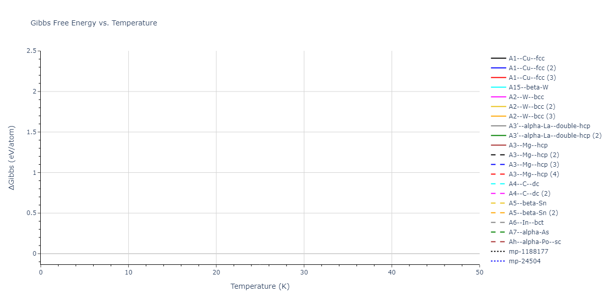 2023--Kumar-P--Fe-H--LAMMPS--ipr1/mdthermo.H.G