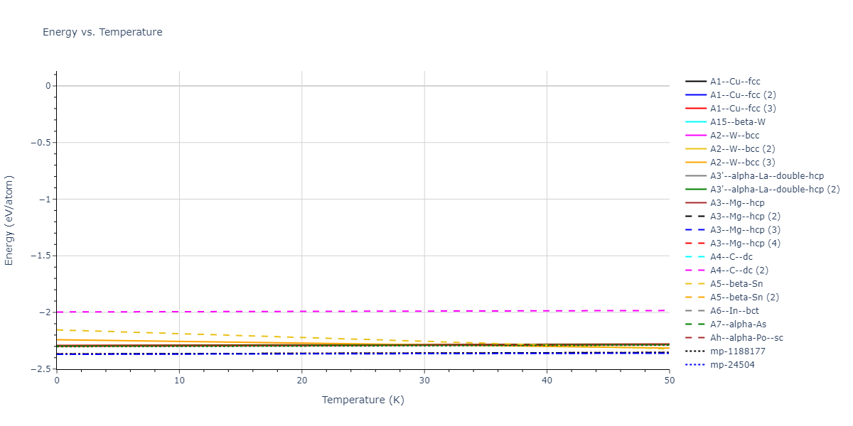 2023--Kumar-P--Fe-H--LAMMPS--ipr1/mdthermo.H.U