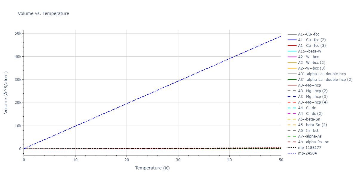2023--Kumar-P--Fe-H--LAMMPS--ipr1/mdthermo.H.V