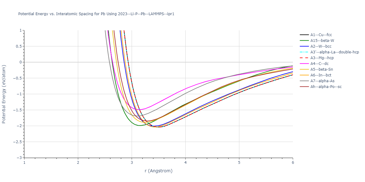 2023--Li-P--Pb--LAMMPS--ipr1/EvsR.Pb