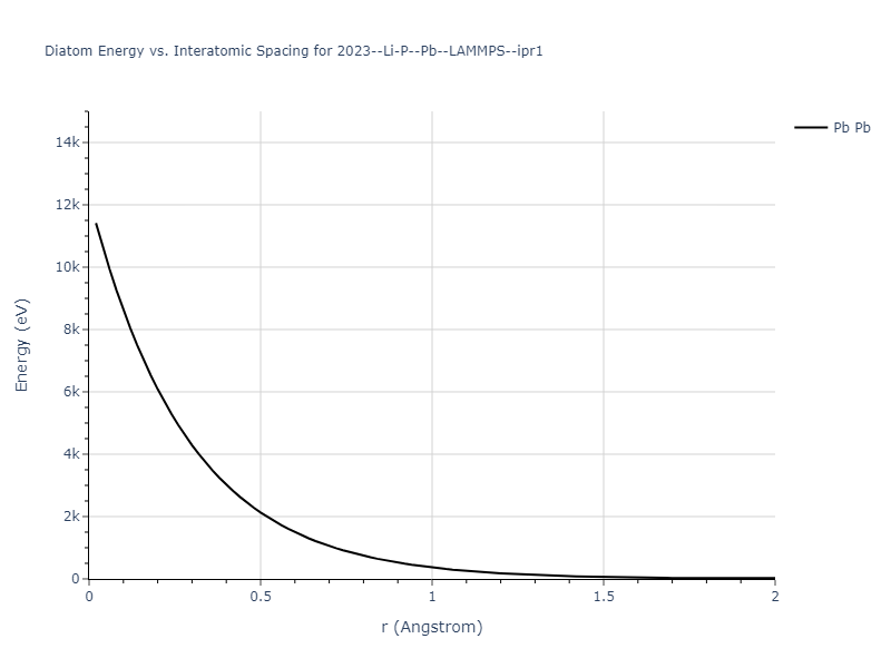 2023--Li-P--Pb--LAMMPS--ipr1/diatom_short