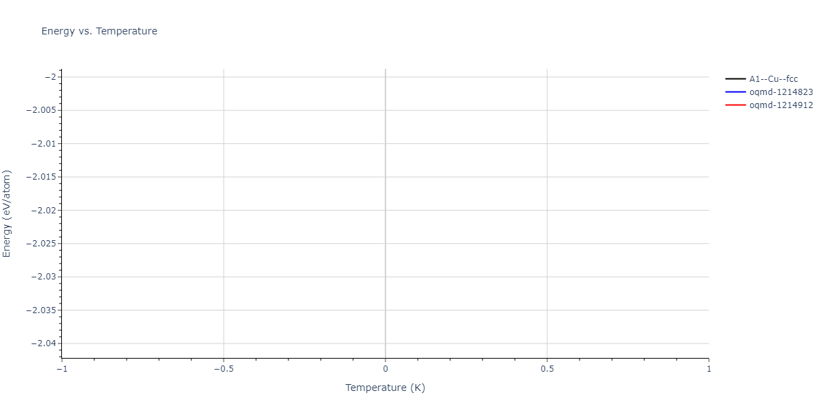 2023--Li-P--Pb--LAMMPS--ipr1/mdthermo.Pb.U