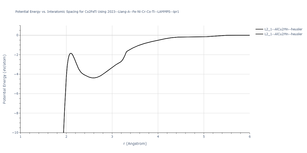 2023--Liang-A--Fe-Ni-Cr-Co-Ti--LAMMPS--ipr1/EvsR.Co2FeTi